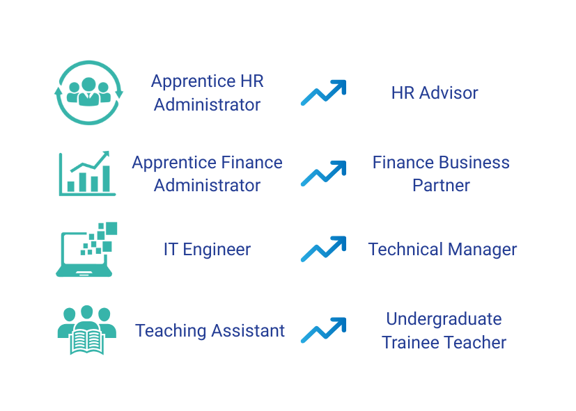 Apprentice HR Administrator HR Advisor